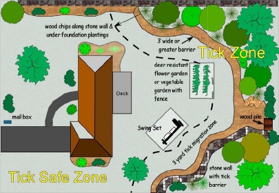 tick safe zone map